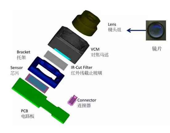 宁武苹果6维修为什么从iPhone6开始苹果摄像头就开始凸起了